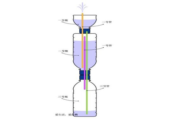 How to make very beautiful fountain with led light